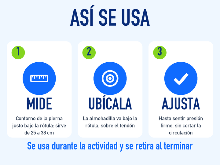 Cómo se usa