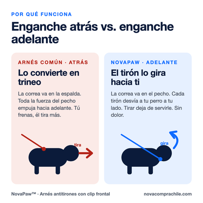 Enganche atrás vs enganche adelante: por qué funciona