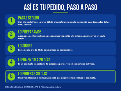 Así es tu pedido paso a paso: pago, envío, plazo y 30 días de prueba